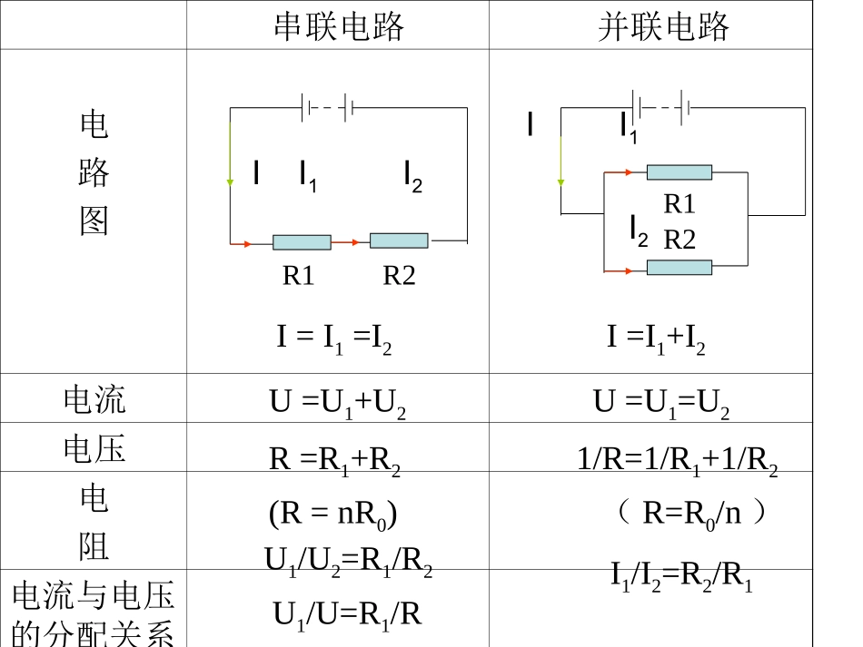 欧姆定律复习课_第3页