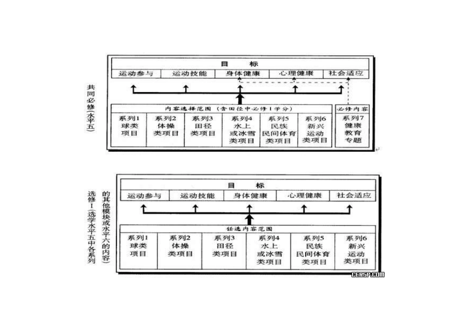 体育与健康知识_第1页