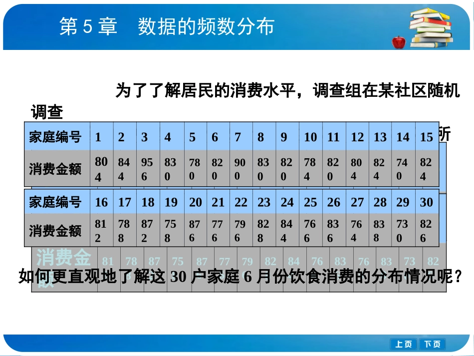 52　频数直方图_第2页