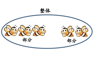 整体与部分关系
