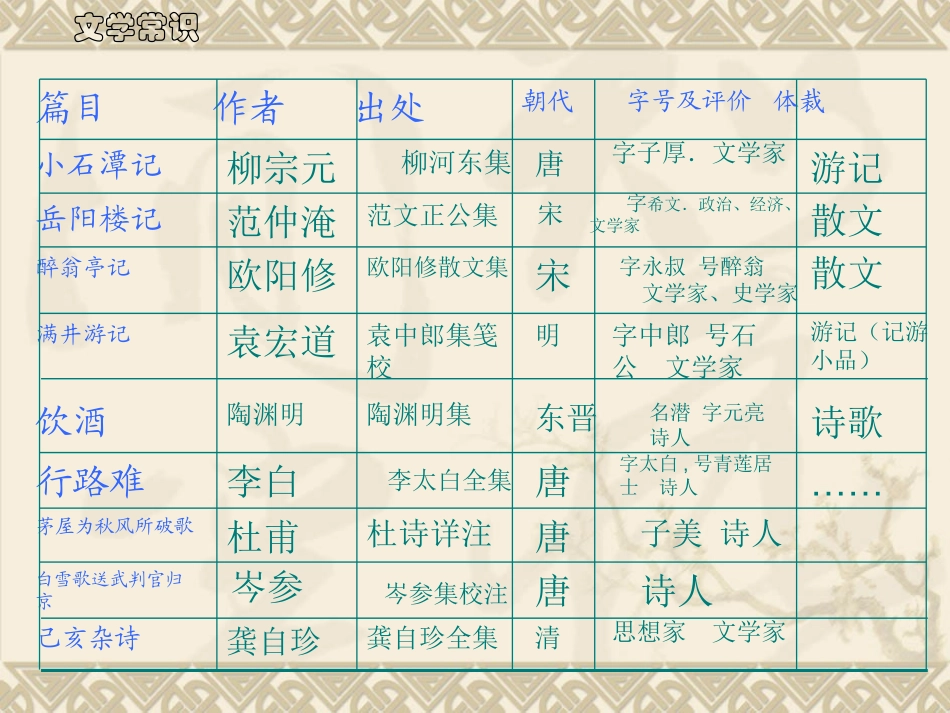 八下六单元复习_第3页