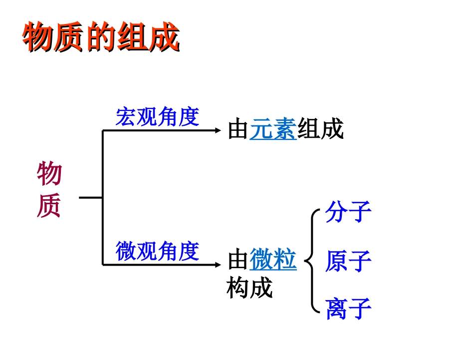 第二章第1讲物质的组成、分类、性质与变化_第3页
