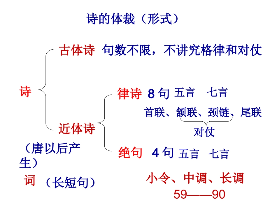 古代诗歌四首_第3页