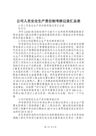 公司人员安全生产责任制考核记录汇总表