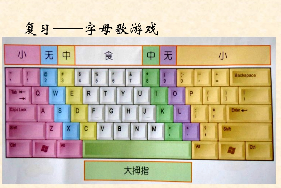 键盘里的小秘密_第2页
