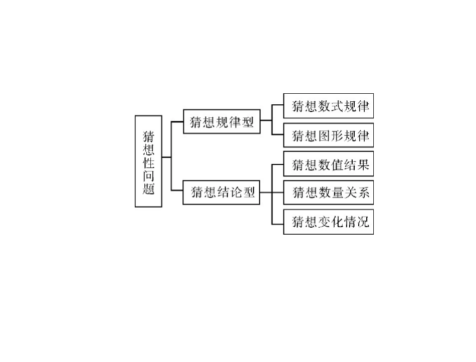第四部分专题四　归纳与猜想_第3页