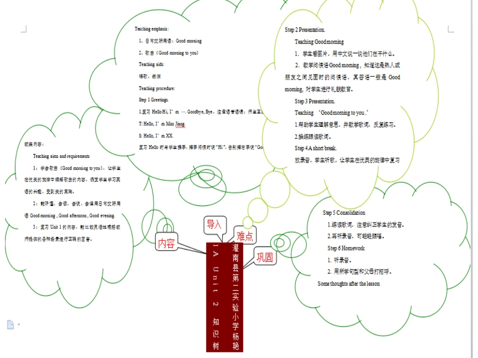1AUnit2知识树杨艳_第1页