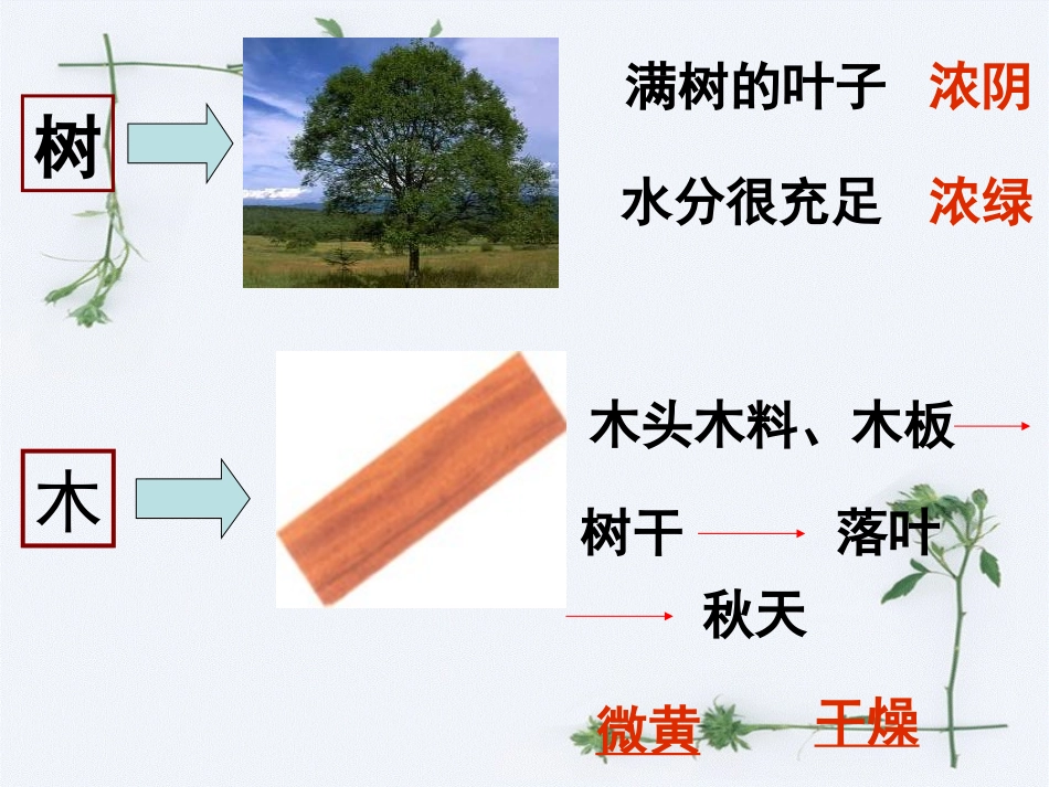 《说“木叶”》_第2页