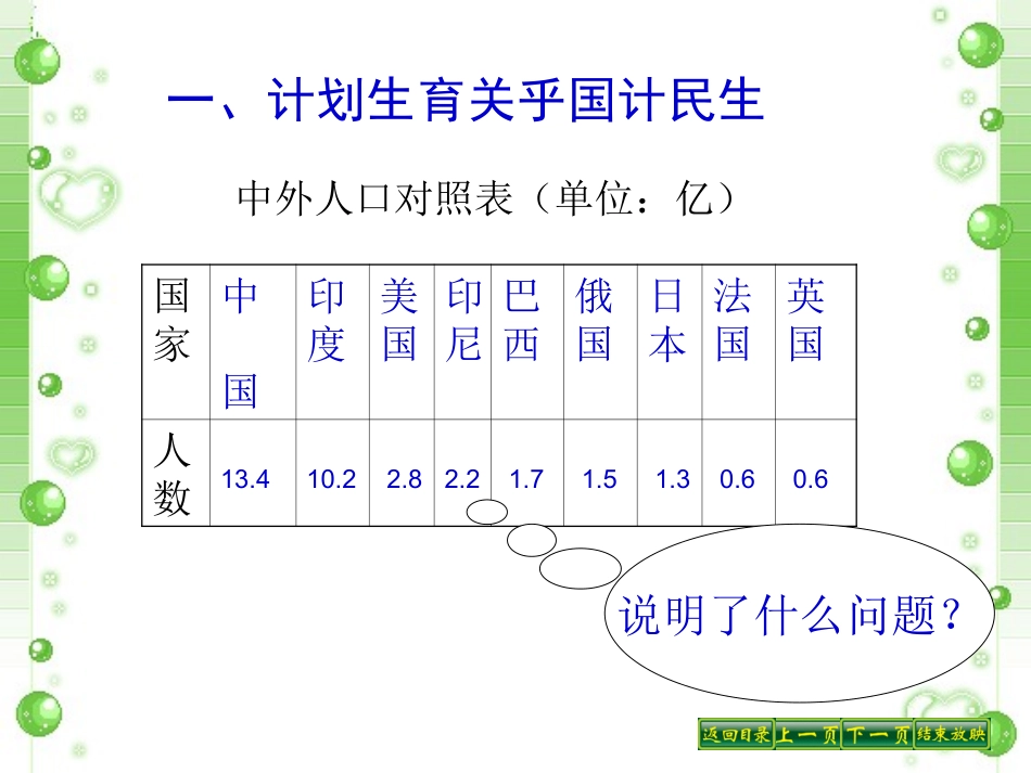 第四课第二框计划生育与保护环境的基本国策_第2页