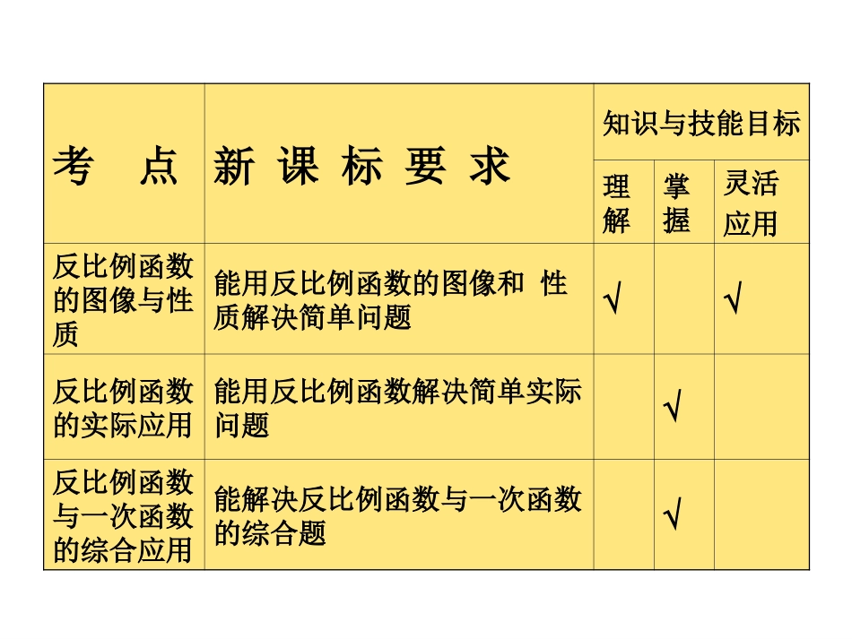 反比例函数课件_第2页