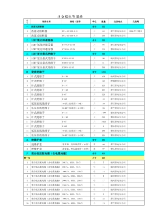 设备招标明细表