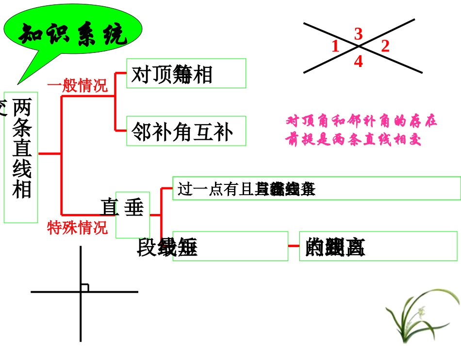 相交线复习课件_第2页