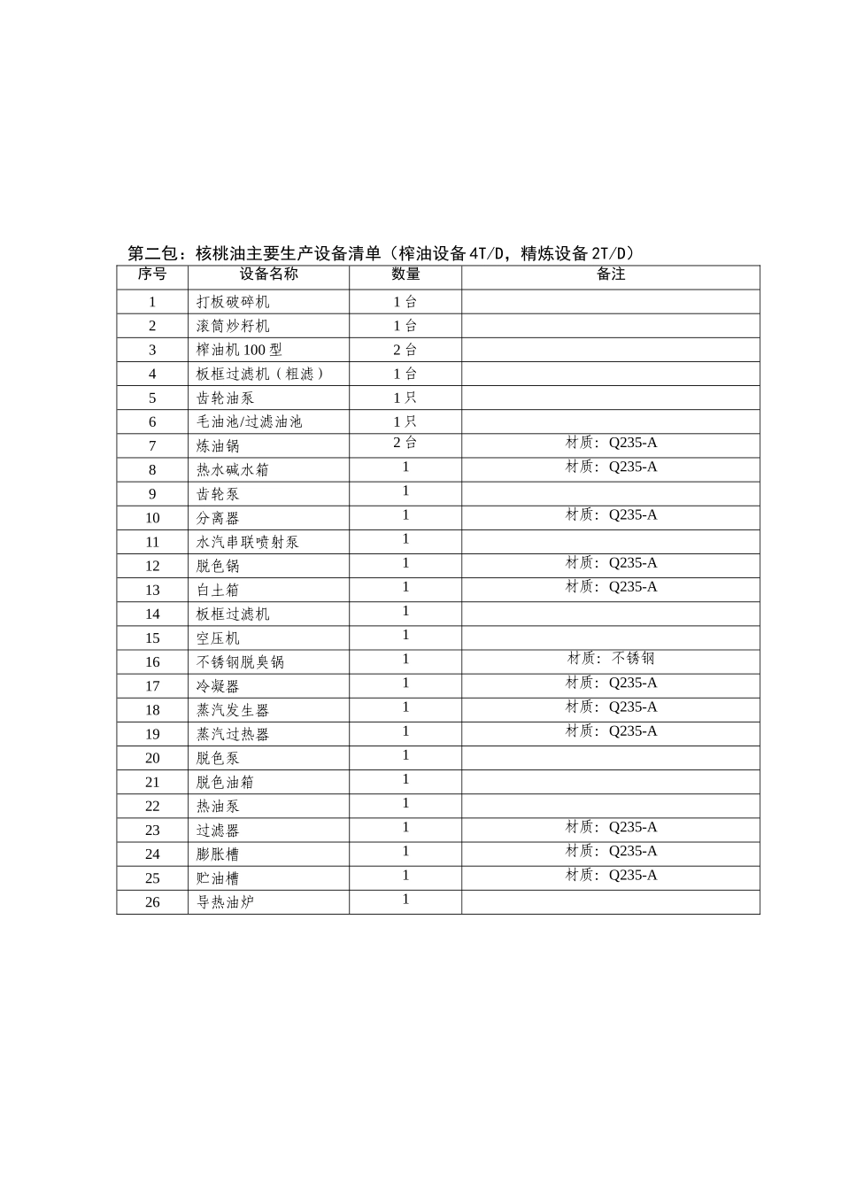 第一包_核桃软_第2页