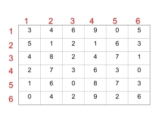 确定物体的位置