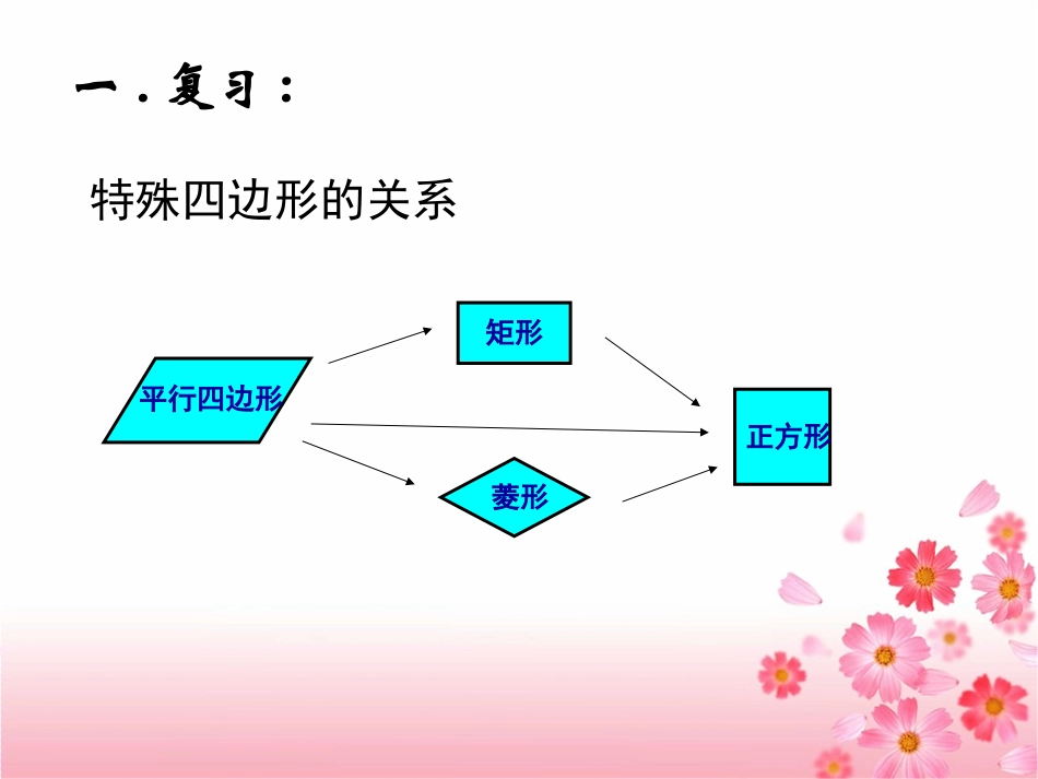 复习课的课件_第2页