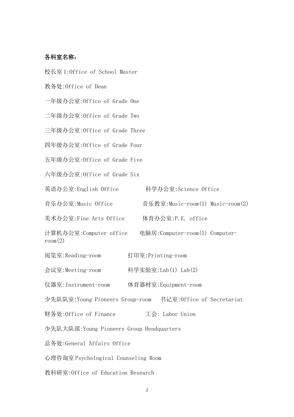 校园英语提示牌_第2页