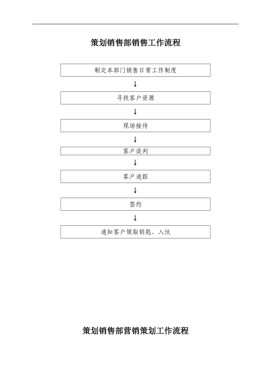 策划销售部工作流程_第1页