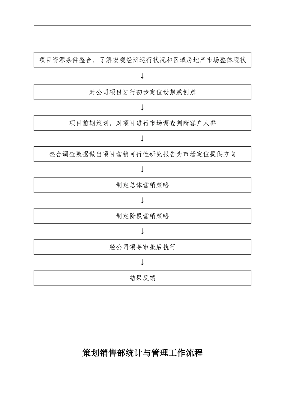 策划销售部工作流程_第2页