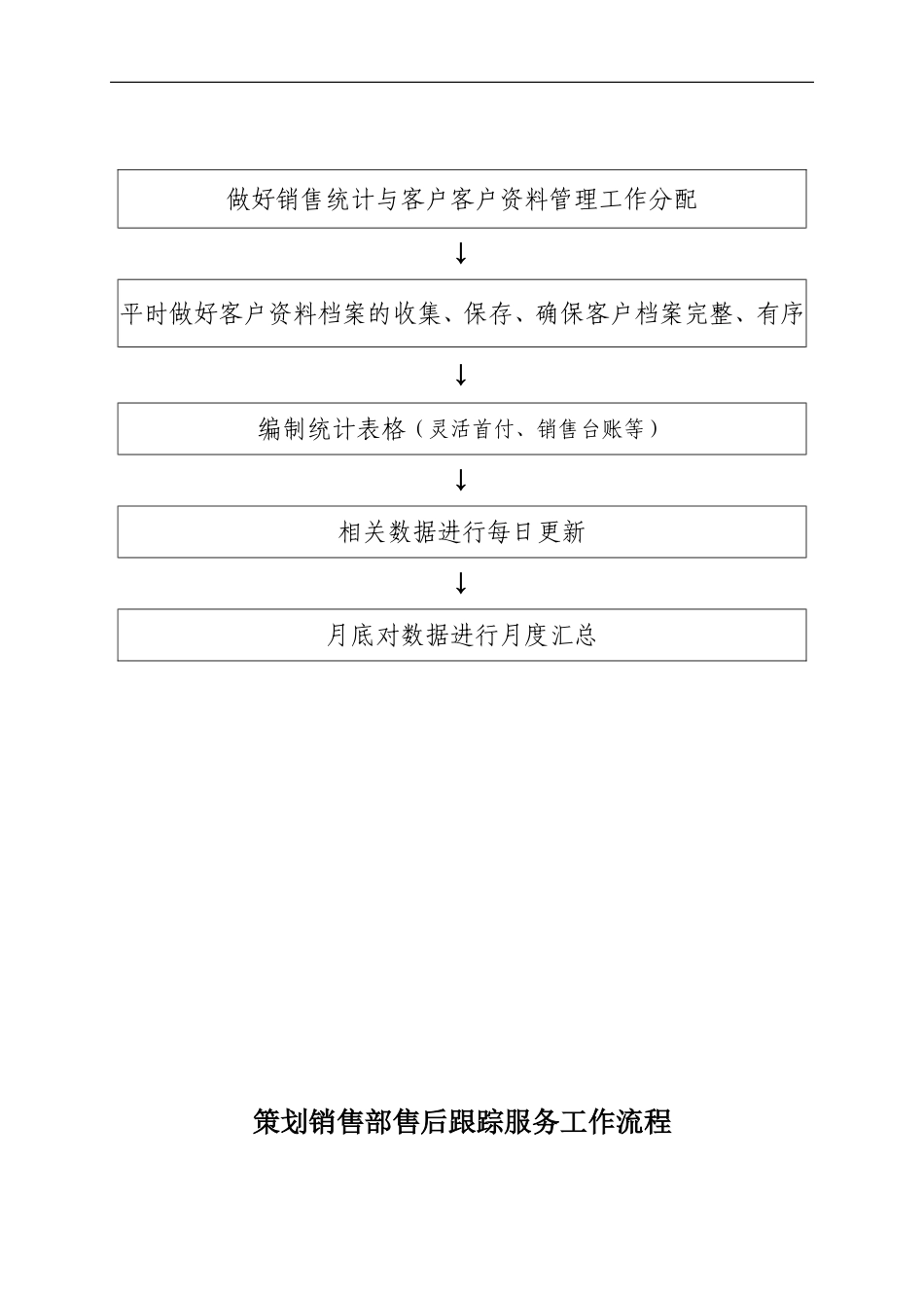 策划销售部工作流程_第3页