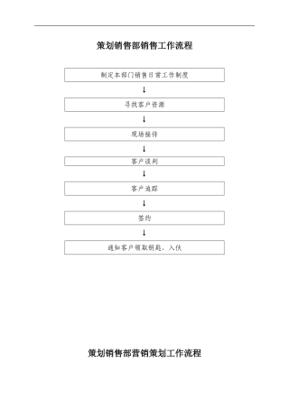 策划销售部工作流程