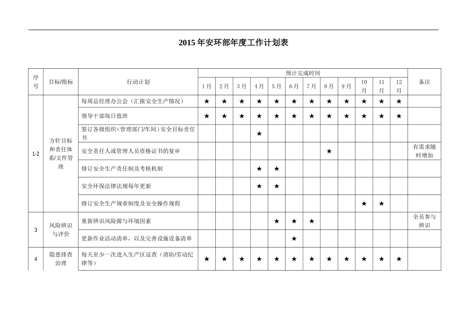 2015年安环部年度工作计划表_第1页
