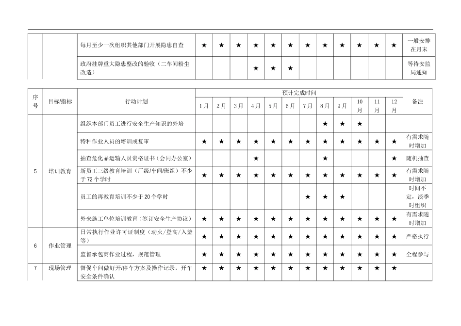 2015年安环部年度工作计划表_第2页