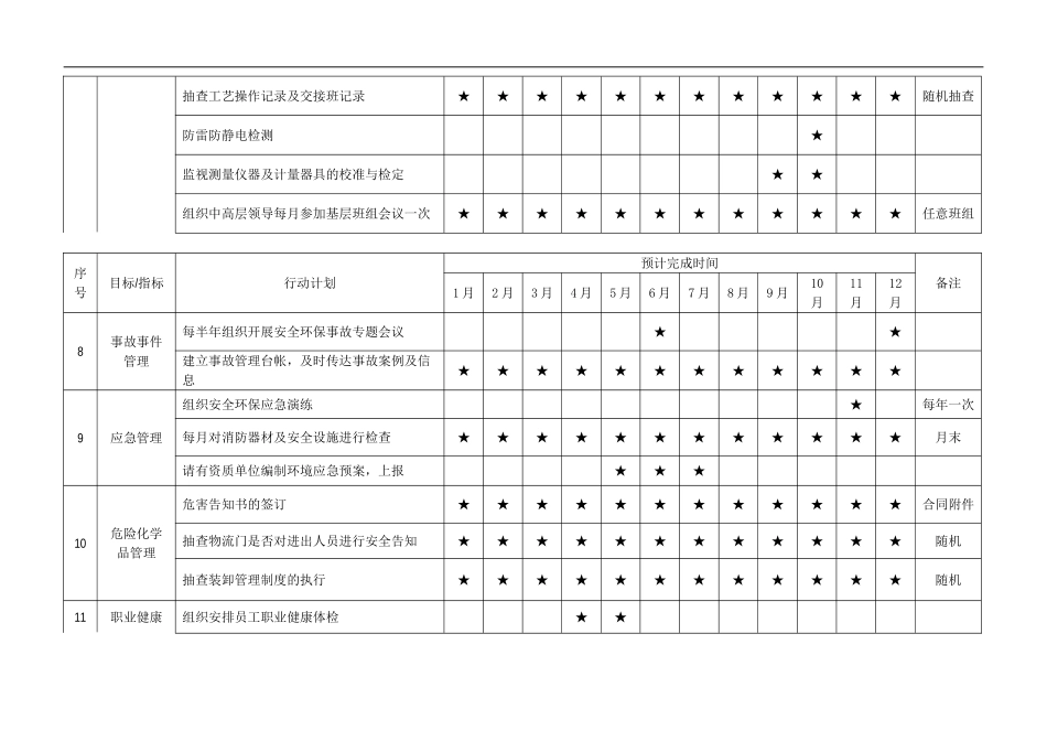 2015年安环部年度工作计划表_第3页