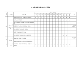 2015年安环部年度工作计划表
