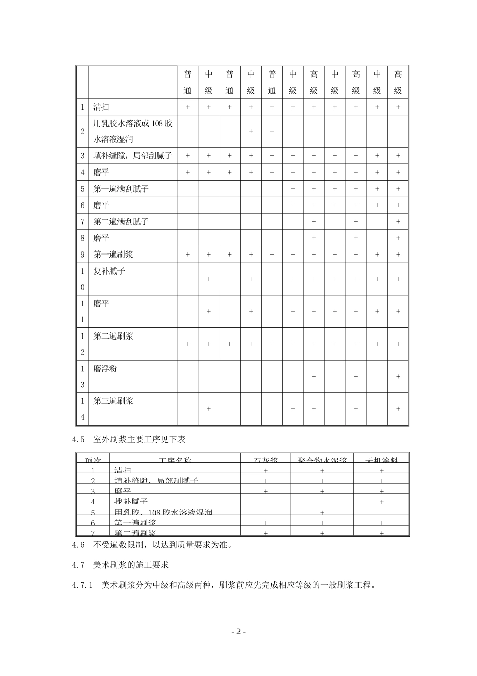 4.4.15刷浆工程作业指导书_第2页