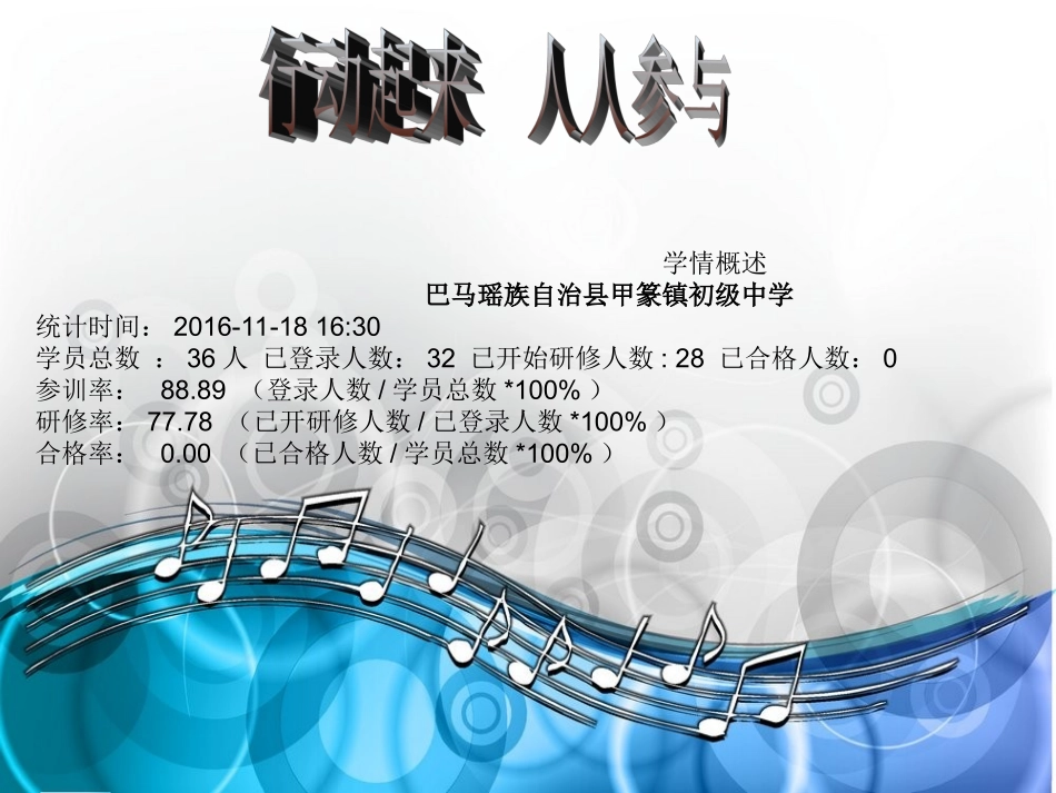 第一期工作简报_第3页