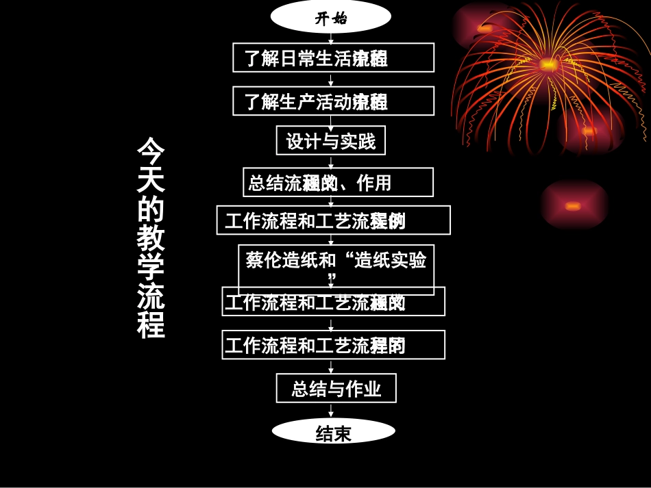 第一节-了解流程_第2页