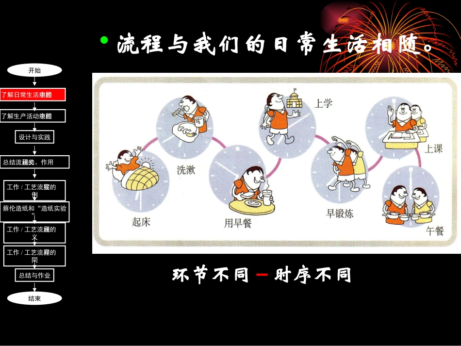 第一节-了解流程_第3页