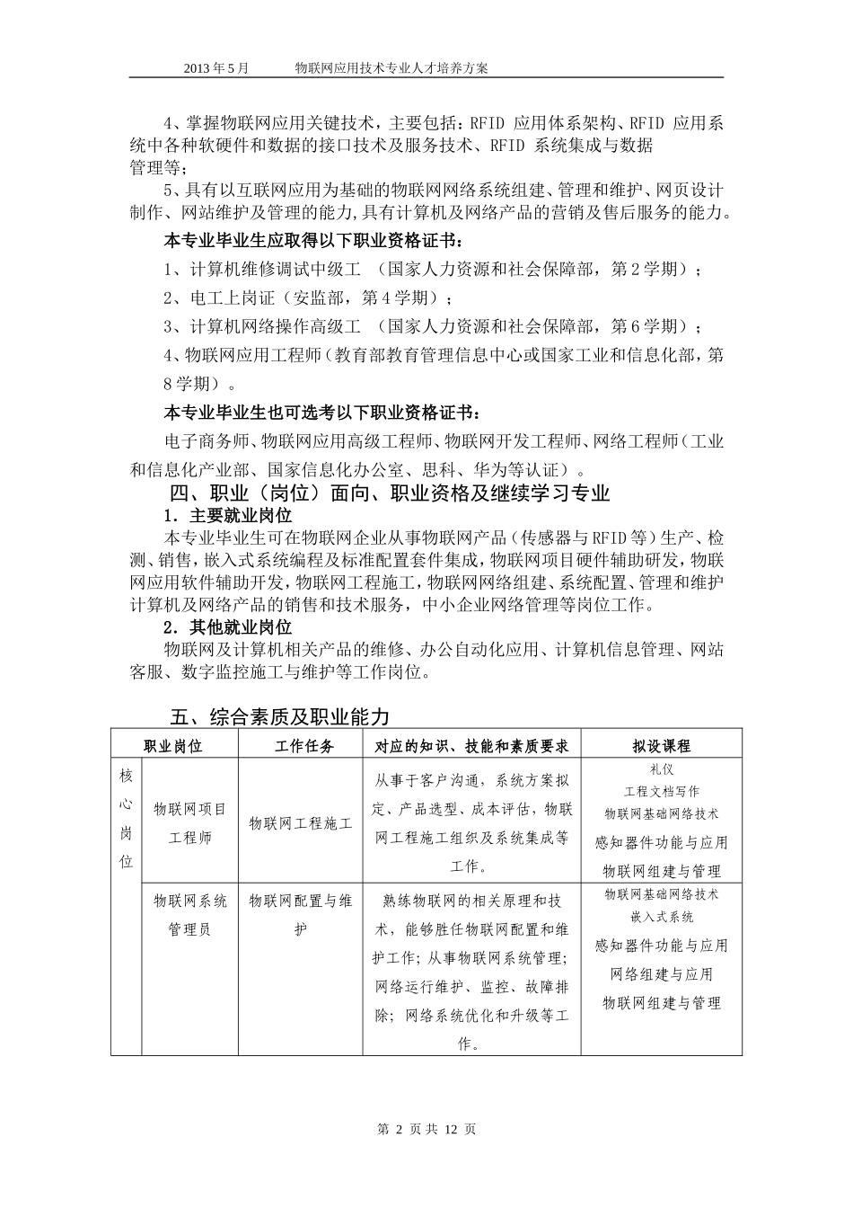 五年制高职物联网技术与应用专业人才培养方案_第2页