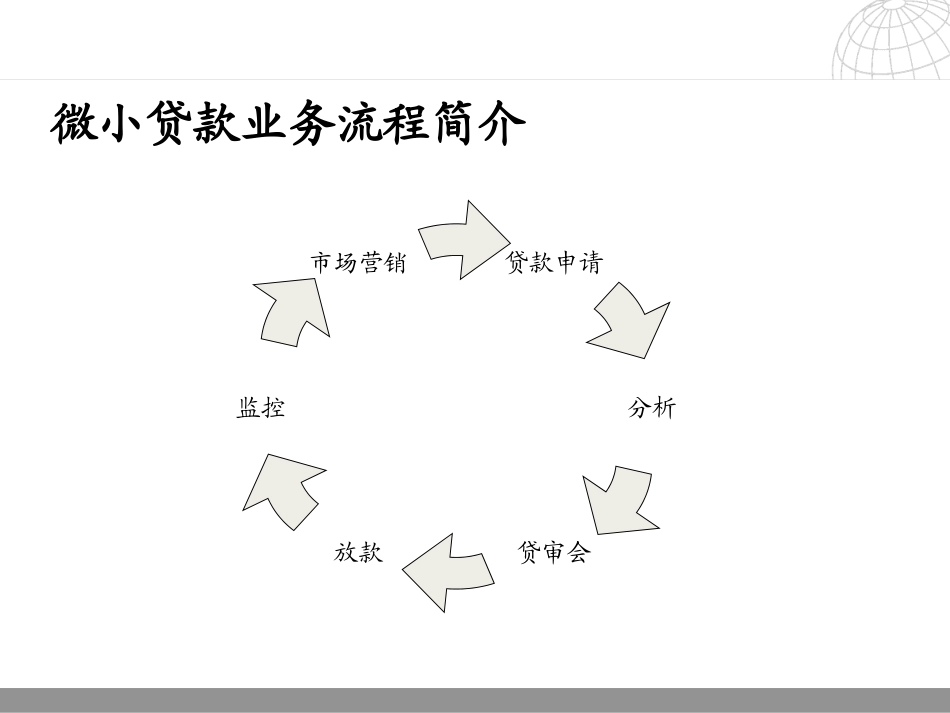 银行市场营销、业务受理及贷前准备_第3页