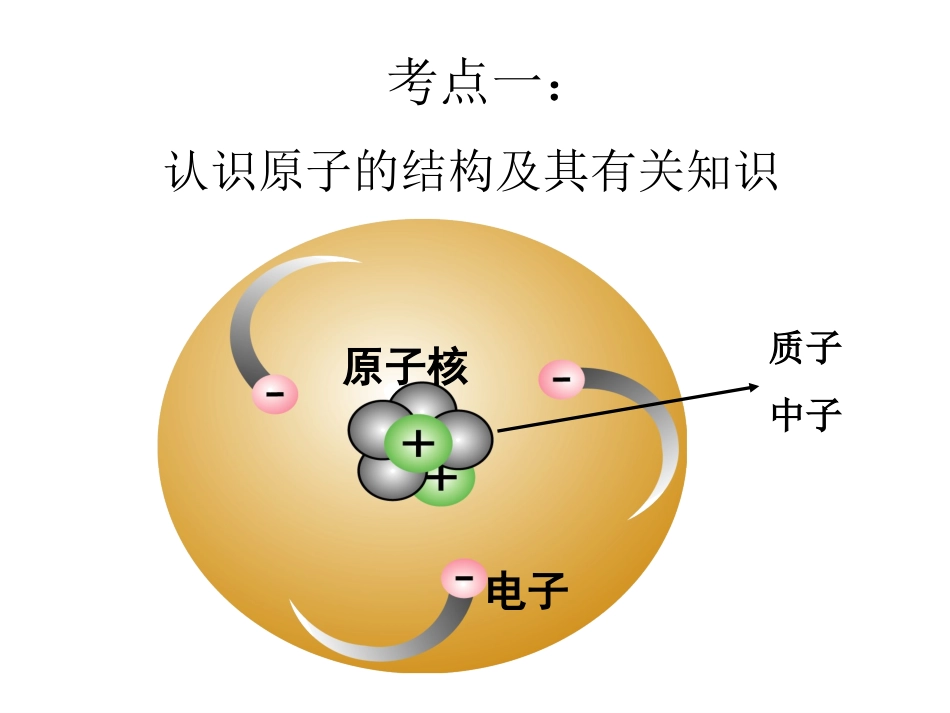 课题二原子的结构_第3页