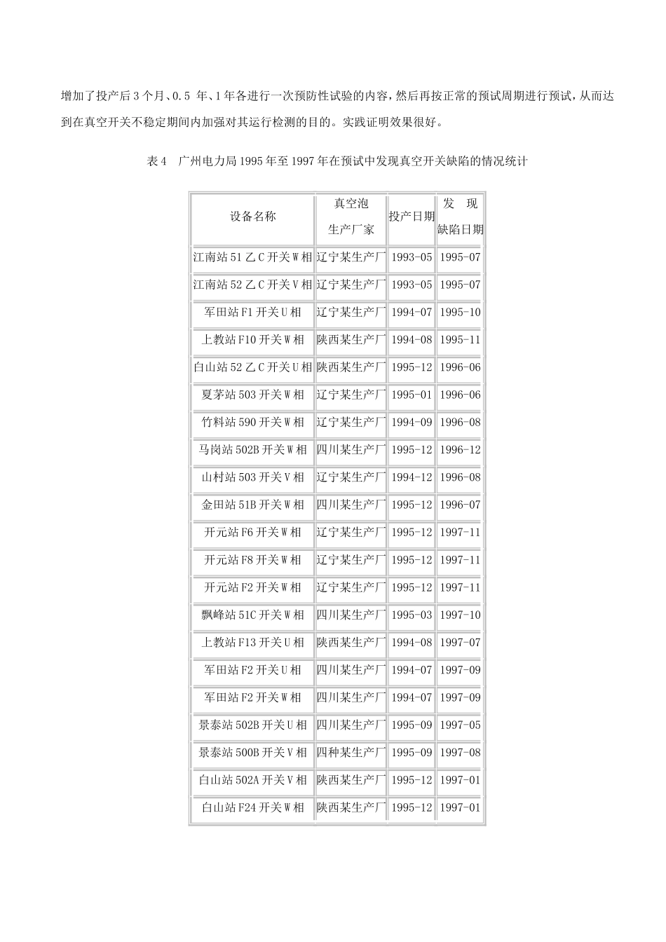 10kV真空开关运行分析_第3页