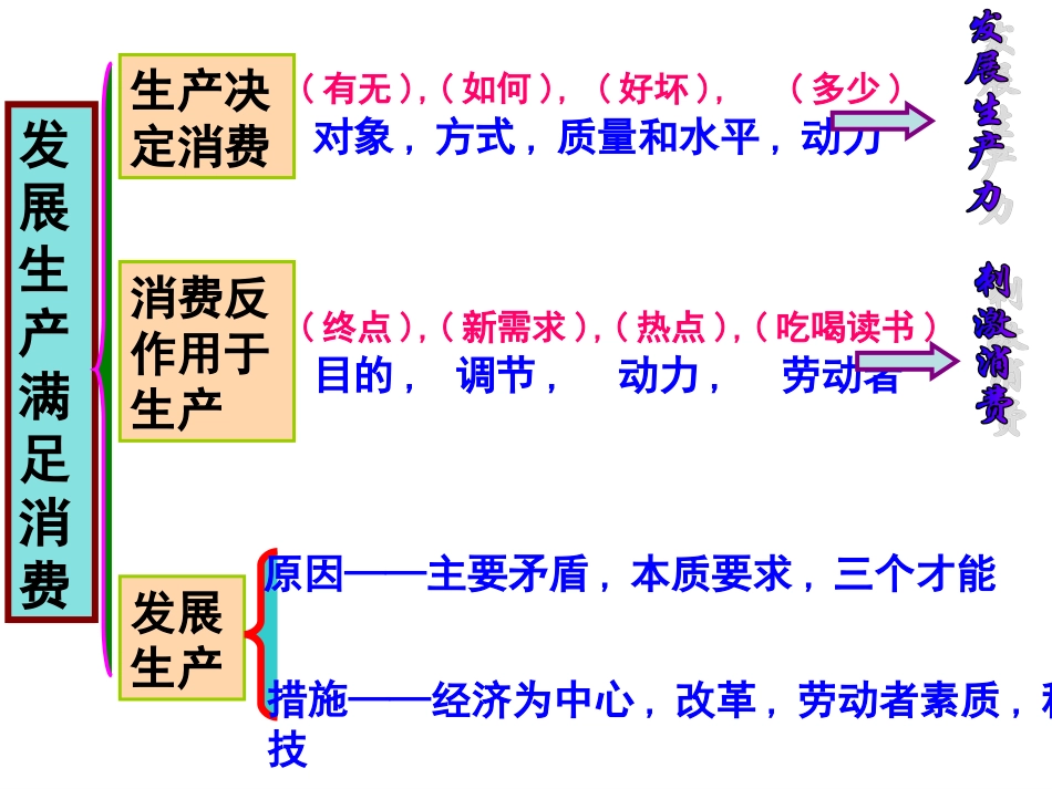 经济生活第二单元知识重难点z_第2页