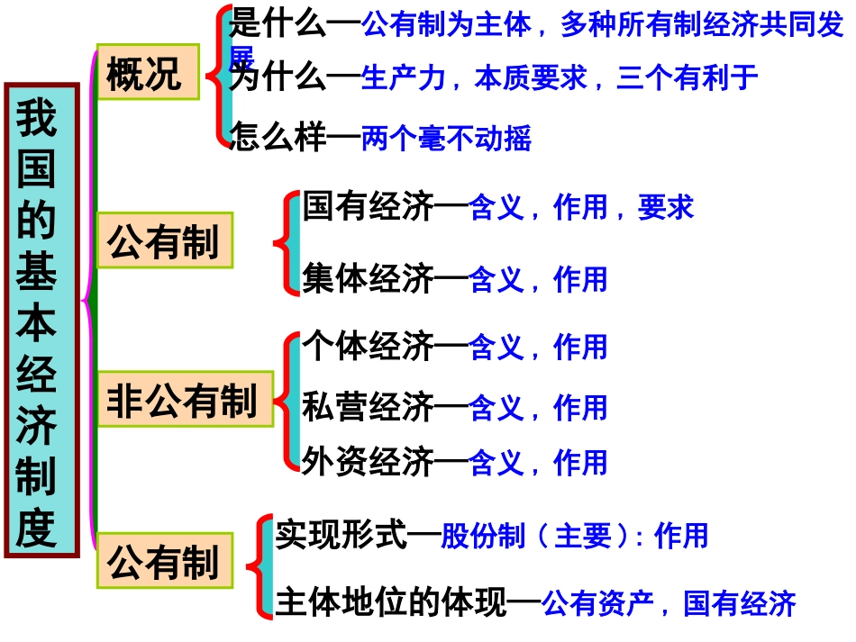 经济生活第二单元知识重难点z_第3页