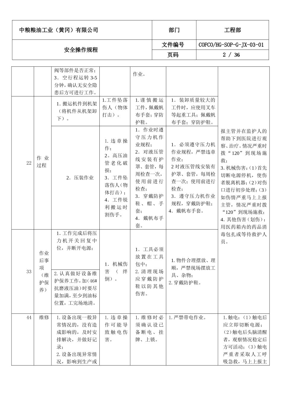 2016.10.09A安全操作规程_第2页