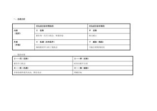 个人自我诊断SWOT分析表-(2)