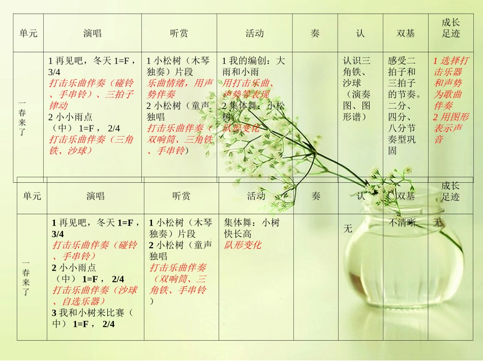 苏少版一下(讲稿)_第3页