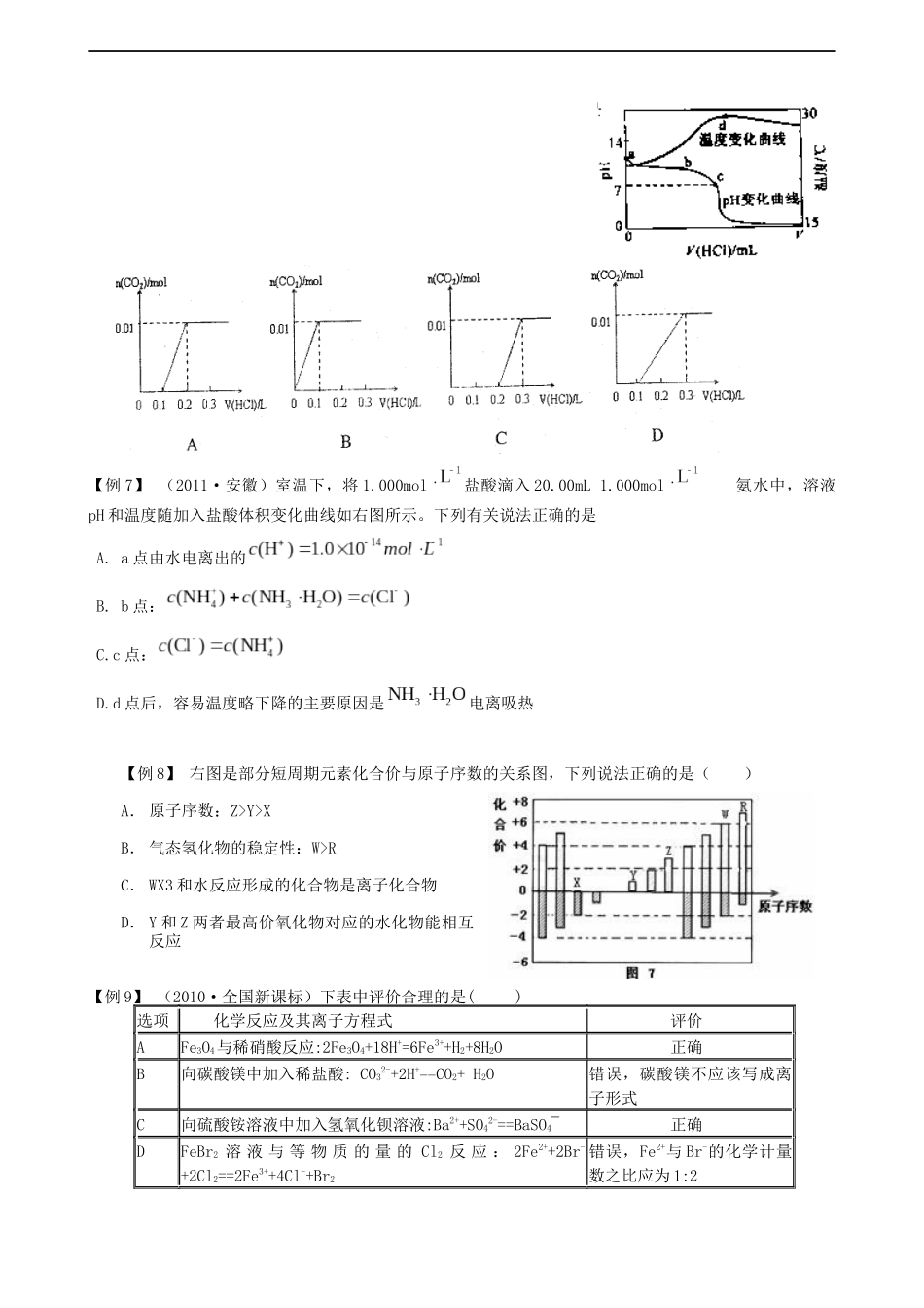 2014年安徽省高考考试说明化学题型示例_第2页