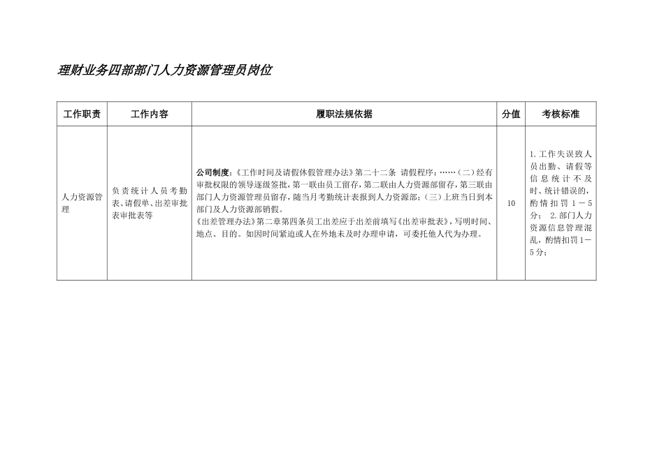 银行人力资源管理员岗位职位说明书汇编_第1页