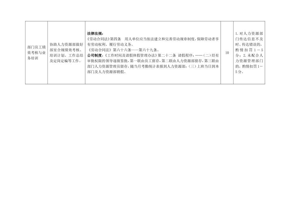 银行人力资源管理员岗位职位说明书汇编_第2页