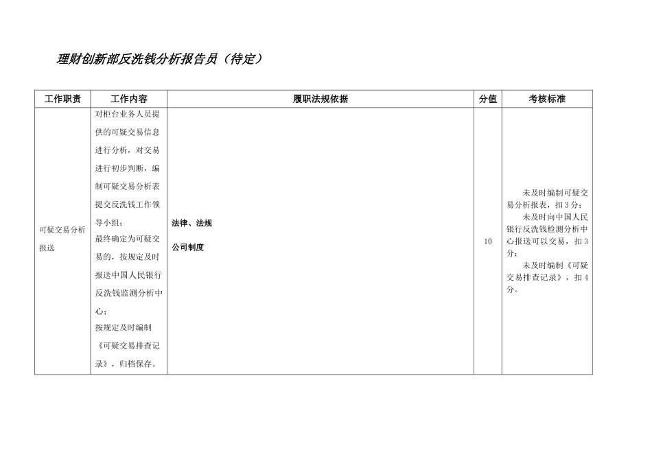 银行人力资源管理员岗位职位说明书汇编_第3页