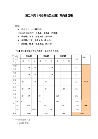 第二单元《网络基础及应用双向细目表