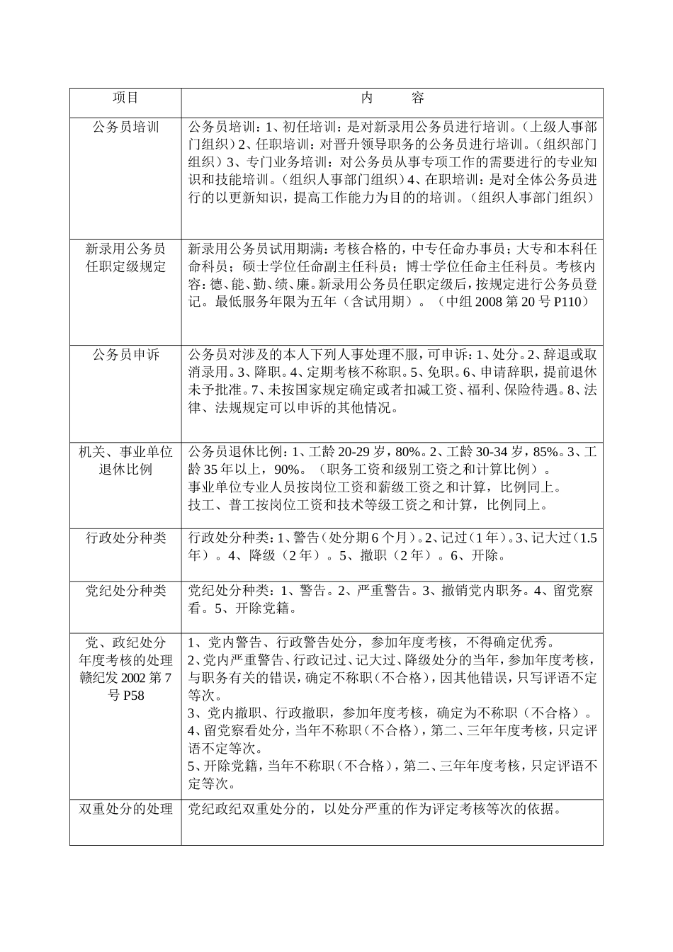 人事工作管理有关规定_第2页