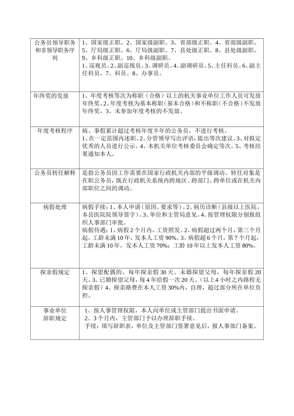 人事工作管理有关规定_第3页