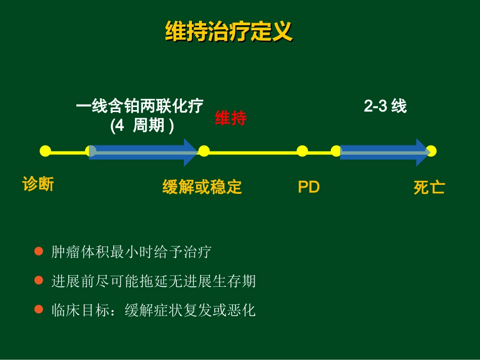 晚期NSCLC一线化疗后维持治疗的进展_第2页