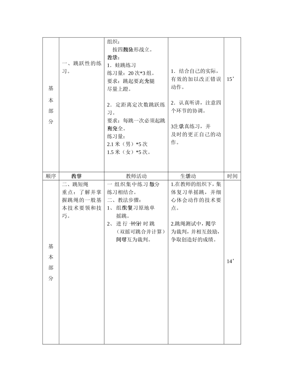 蛙跳、跳短绳_第2页